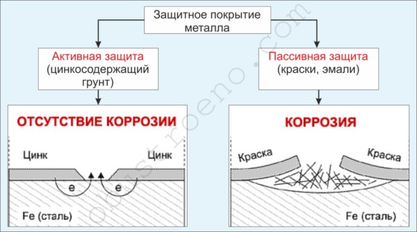 Катодная защита.jpg Катодная защита.jpg